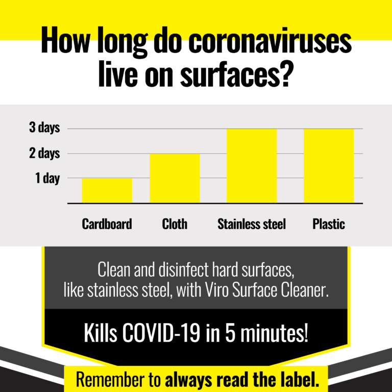 Why are high touch surfaces important to disinfect? Diggers Viro